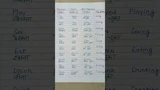 Common Verbs with hindi meaning / Verb Forms in English V1 V2 V3 