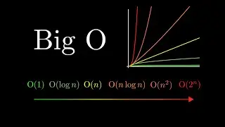 What Is Big O Notation?