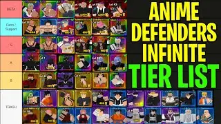 [New] Anime Defenders Infinite Tier List (2024) | All Infinite Units Ranked From Best To Worse