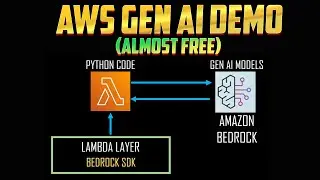 AWS Bedrock with Lambda Demo - Get Access to Many Gen AI Models and Use with Python Code