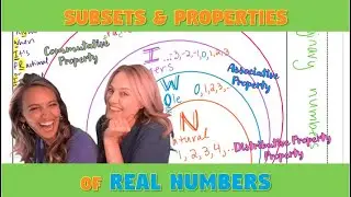 Subsets and Properties of Real Numbers