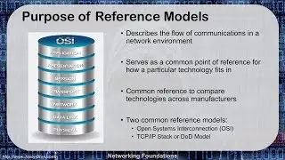 06 - Networking Foundations for Ethical Hacking