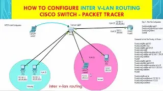 How to configure Inter VLAN Routing configuration in Packet Tracer