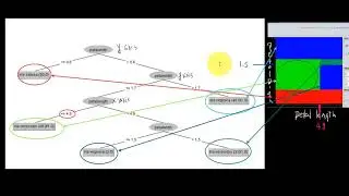 Weka's boundary visualizer and algorithm bias