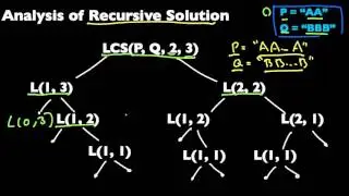 Longest Common Subsequence (Dynamic Programming)