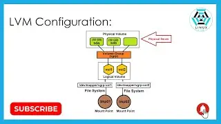 How to Extend LVM Partition | Modifying the Size of a Logical Volume | Growing Logical Volumes