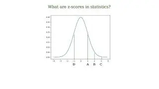 What are z-scores in statistics?