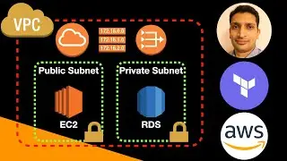 AWS VPC Explained with Terraform