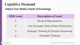 Webb's Depth of Knowledge