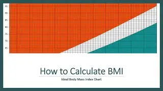 How to Calculate BMI - Ideal Body Mass Index Chart