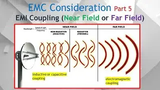 EMC Part 5. EMI Coupling. How to Classify if is a Near Field (E- or H-field) or Far Field Coupling.