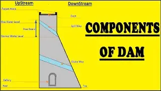 Components of Dam