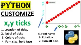 PYTHON| HOW TO CUSTOMIZE X,Y TICKS IN MATPLOTLIB PLOT|#python #matplotlib