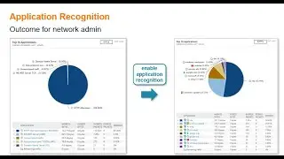 HPE Aruba CX Edge Insight