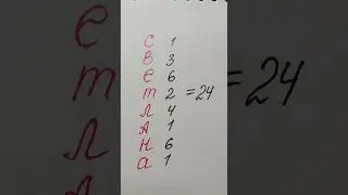 Светлана - разбор имени. 