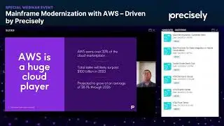 Mainframe Modernization with AWS – Driven by Precisely