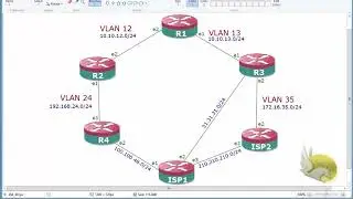 Udemy - MikroTik MTCRE Labs, 012 Prefix Lists