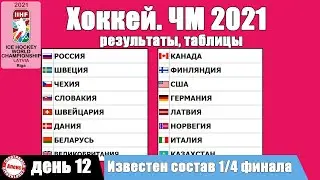 2021 Ice Hockey World Championship. Day 12. Results, Table, Schedule.