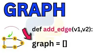 Python Program To Implement Graph Insertion Operation | Add Edge | Adjacency Matrix | Data Structure