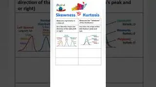 Skewness vs Kurtosis #skewness #kurtosis #statistics #statistician #shorts #shortvideo