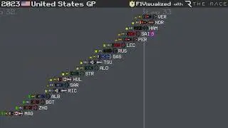 2023 United States Grand Prix Timelapse