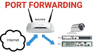 How to do Port Forwarding | Port Forwarding in TP-Link Router | Port Forwarding in DVR and NVR