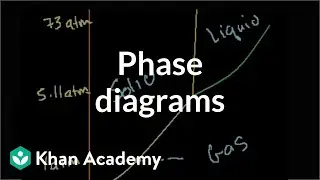 Phase diagrams | States of matter and intermolecular forces | Chemistry | Khan Academy