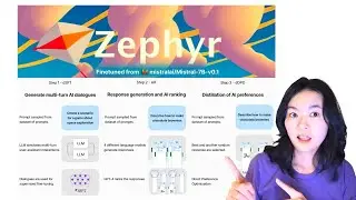 Zephyr 7b beta: paper deep dive, code, & RAG