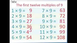 What are the Multiples of 9?