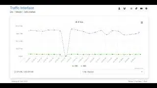 Mikrotik Realtime Graph with HighChart