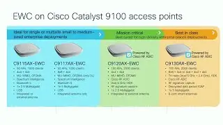 Cisco Catalyst 9800 Wireless Controller Innovations