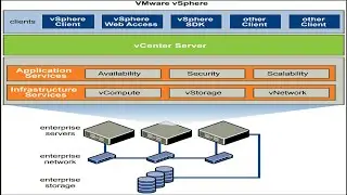 VMWare VSphere VCenter Install and Configure in Urdu / Hindi