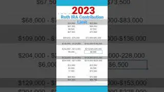 2023 Roth IRA Contribution Limit