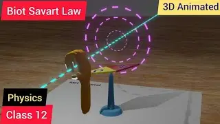 Biot Savart Law in 3D Animation. Oersted Experiment. Electromagnetic Induction.