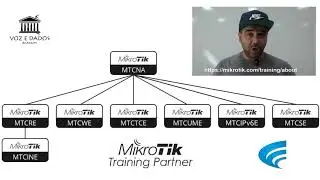 MTCINE - Curso e Certificação Oficial Mikrotik