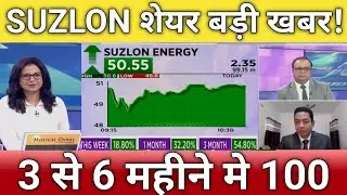 🔴Suzlon Energy share letest news | Suzlon energy share anelysis | Suzlon energy share next Target