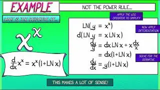 CalcGREEN 1 : Ch. 17.1 : Logarithmic Differentiation