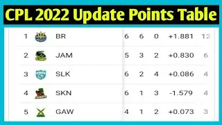 CPL 2022 Points Table || CPL Points Table 2022 || CPL 2022 Update Points Table || CPL Points Table