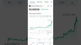 Btt Coin News 😀 