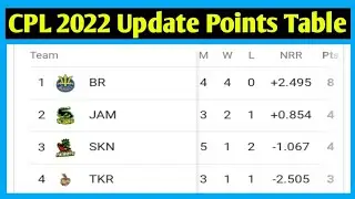 CPL 2022 Points Table || CPL Points Table  2022 || CPL 2022 Update Points Table || CPL Points Table