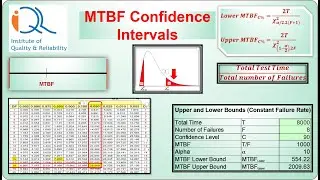 MTBF Confidence Intervals using tables and Excel Template