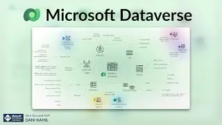 Microsoft Dataverse - Concepts explained