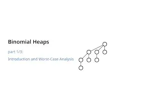 Binomial heaps (part 1/3): Introduction and worst-case analysis