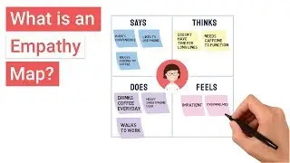 What is an Empathy Map?