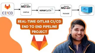 Gitlab CI CD Tutorial | Gitlab Pipeline Tutorial | Hands On