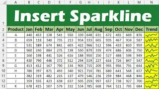 How to Insert Sparklines in Excel