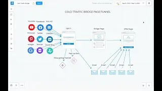 Bridge Page Funnel Walkthrough