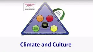 Introduction to Climate and Culture