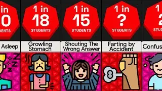 Probability Comparison: Embarrassing Moments In Class