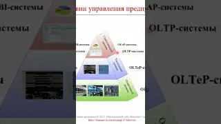 Уровни управления предприятием OLAP, OLTP, OLTeP и BI, ERP, MES, SCADA - это || Термины, определения